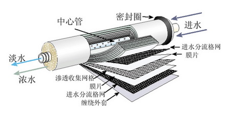 水網(wǎng)_SHUI.ORG