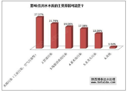 水網_SHUI.ORG