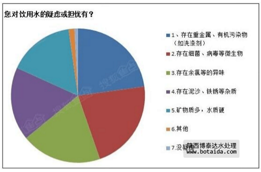 水網_SHUI.ORG