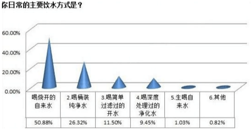 水網_SHUI.ORG