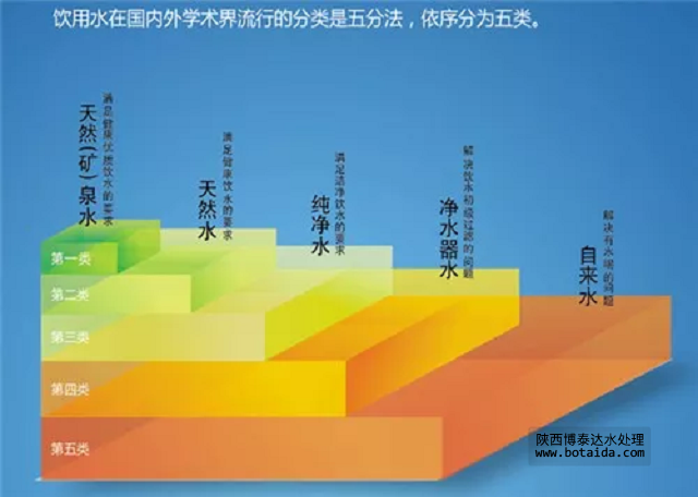 西安水處理設(shè)備分類(lèi)